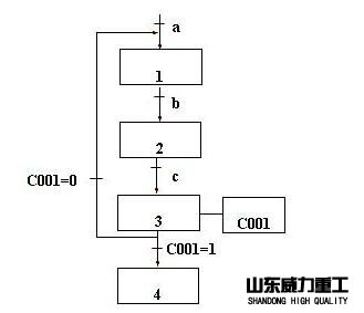 油壓機(jī)控制系統(tǒng)